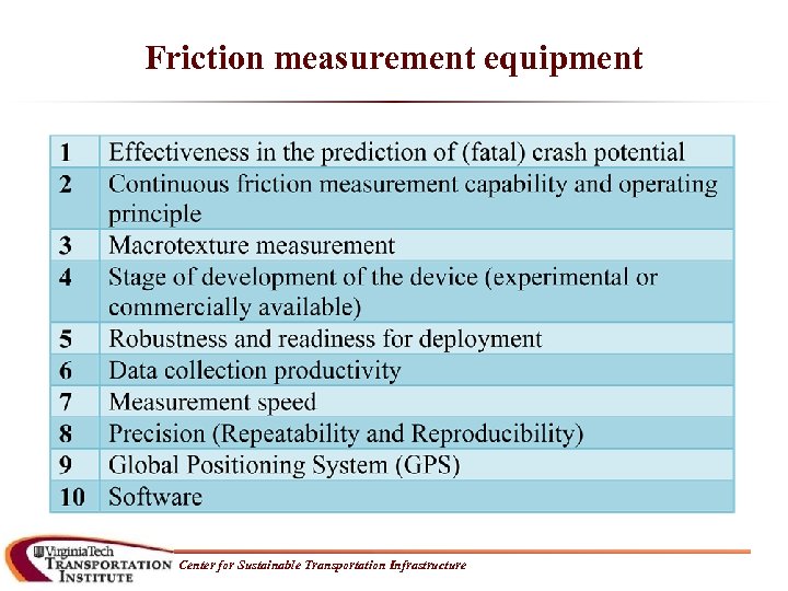 Friction measurement equipment Center for Sustainable Transportation Infrastructure 