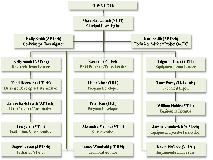 Center for Sustainable Transportation Infrastructure 
