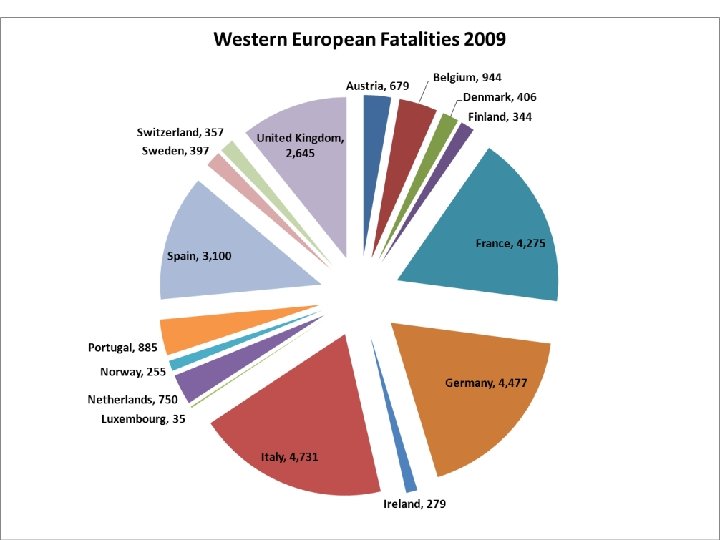 Center for Sustainable Transportation Infrastructure 