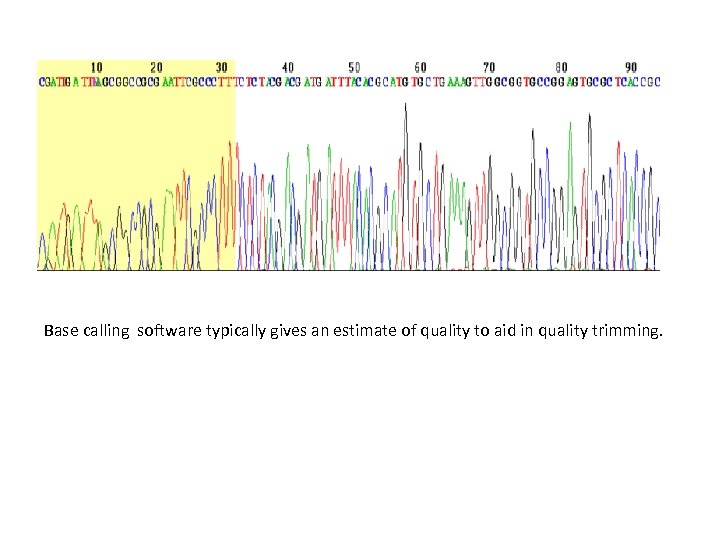 Base calling software typically gives an estimate of quality to aid in quality trimming.