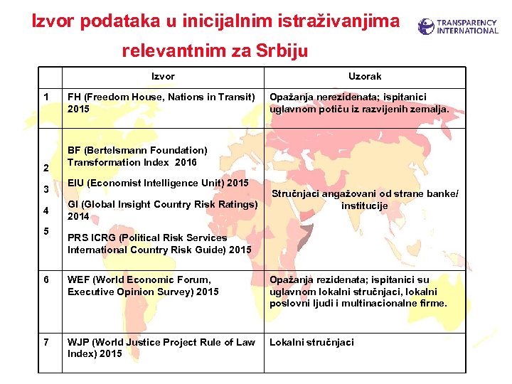 Izvor podataka u inicijalnim istraživanjima relevantnim za Srbiju Izvor 1 2 3 4 5