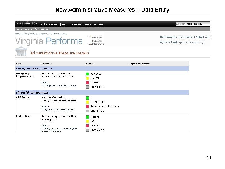 New Administrative Measures – Data Entry 11 