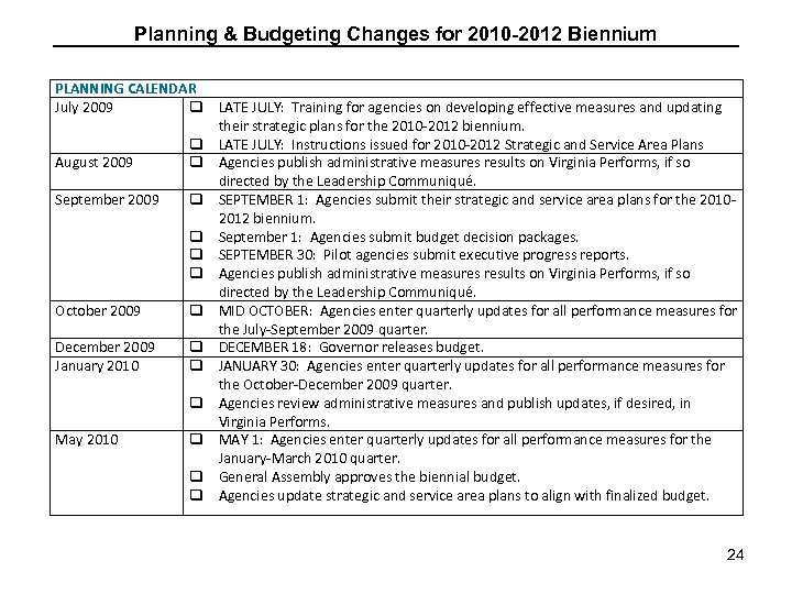 Planning & Budgeting Changes for 2010 -2012 Biennium PLANNING CALENDAR July 2009 August 2009