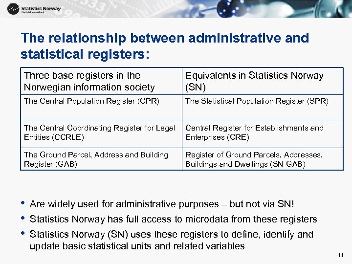 The relationship between administrative and statistical registers: Three base registers in the Norwegian information