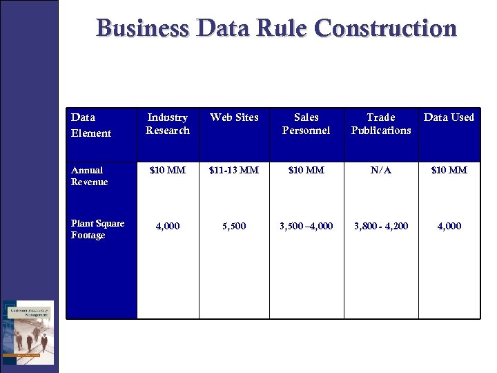 Business Data Rule Construction Data Element Industry Research Web Sites Sales Personnel Trade Publications