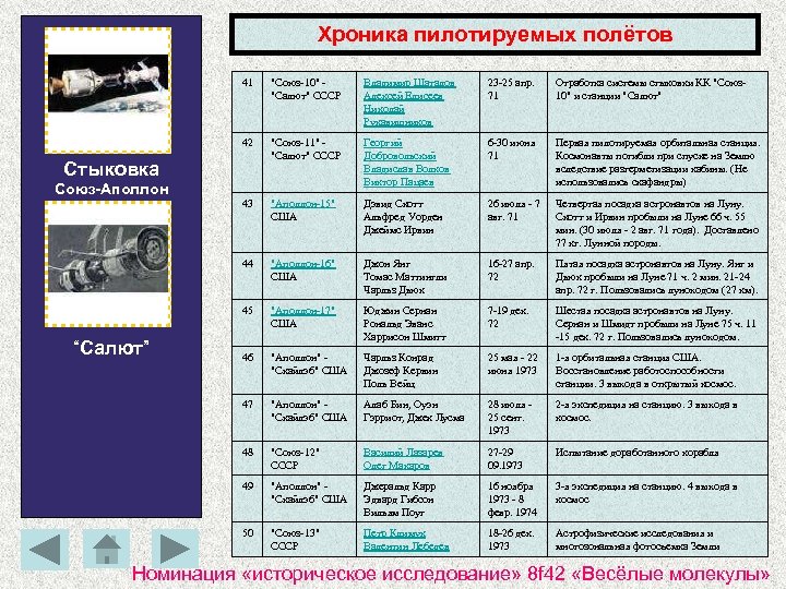 Хроника пилотируемых полётов 41 