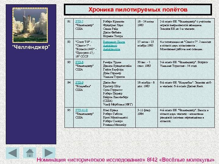 Хроника пилотируемых полётов 91 STS-7 