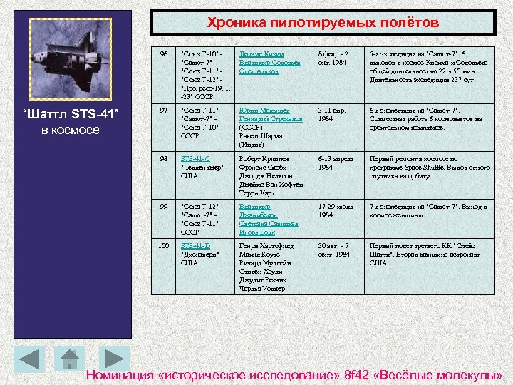 Хроника пилотируемых полётов 96 Леонид Кизим Владимир Соловьев Олег Атьков 8 февр - 2