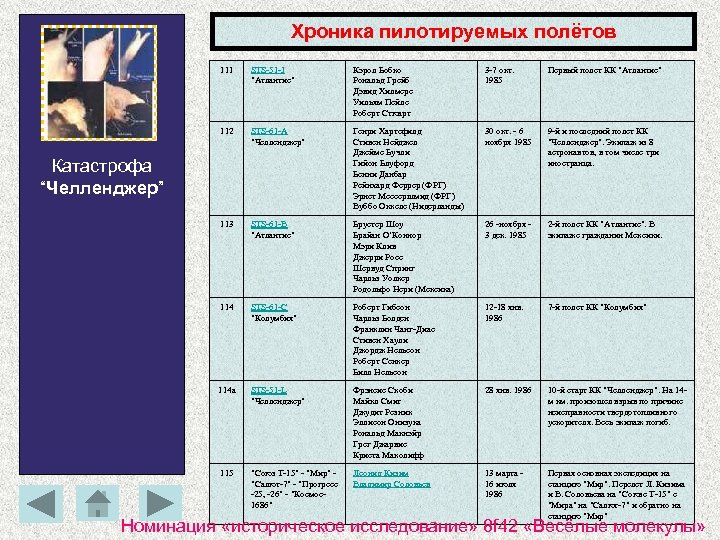 Хронология полетов. Хроника пилотируемых полетов таблица. Хронология первых десяти лет пилотируемых полетов в космос таблица. Первые полет таблица. Хроники исследования таблица.