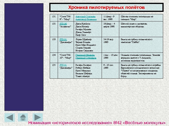 Хроника пилотируемых полётов 131 