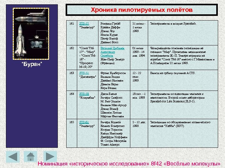 Хроника пилотируемых полётов 161 STS-57 