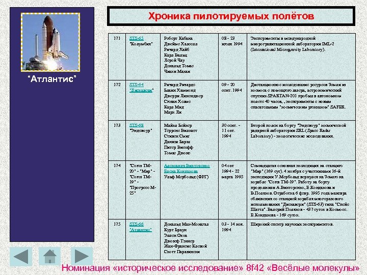 Хроника пилотируемых полётов 171 Роберт Кабана Джеймс Халселл Ричард Хайб Карл Вальц Лерой Чау