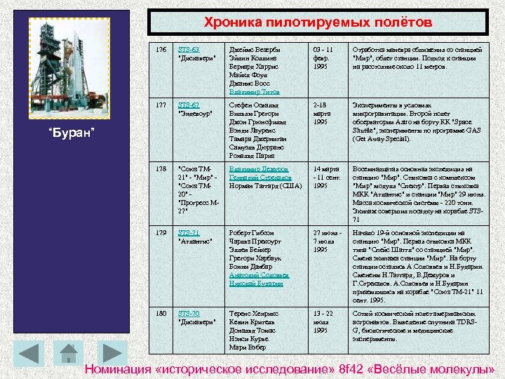 Хроника пилотируемых полётов 176 STS-63 