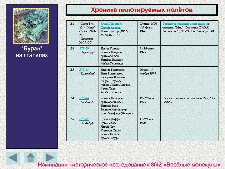 Хроника пилотируемых полётов 181 Юрий Гидзенко Сергей Авдеев Томас Райтер (ФРГ), астронавт ЕКА 03