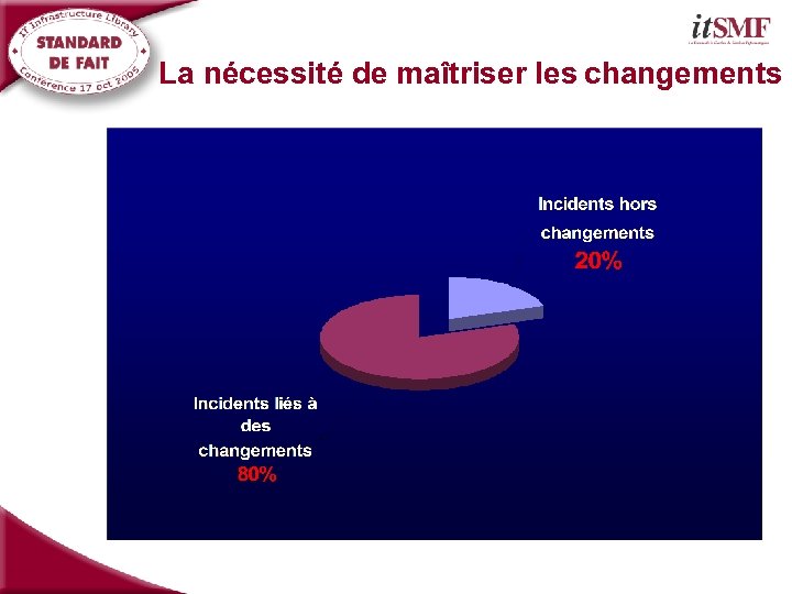 La nécessité de maîtriser les changements 