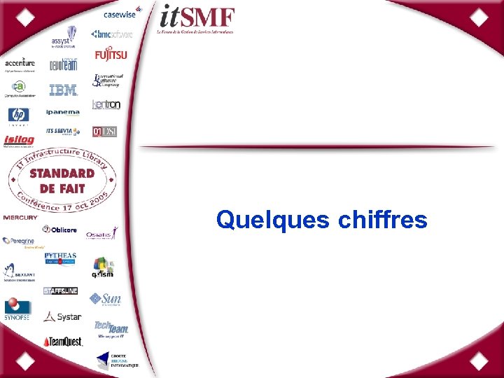 Quelques chiffres 