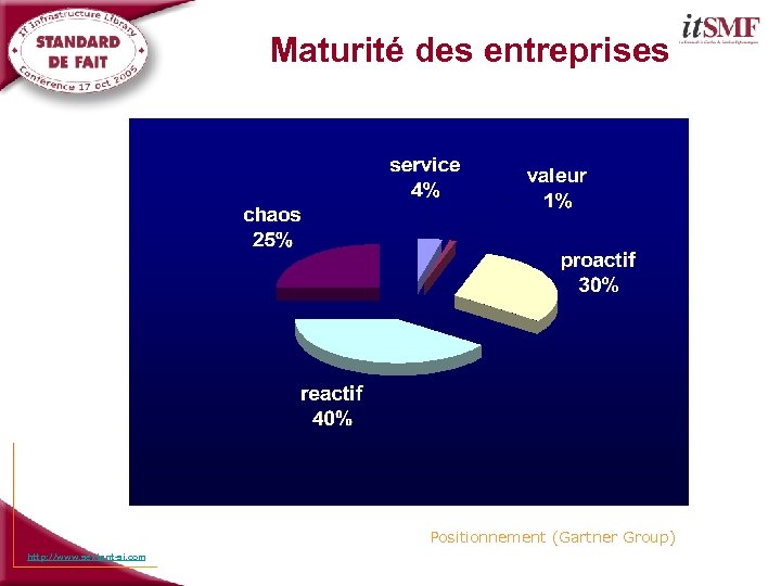 Maturité des entreprises Positionnement (Gartner Group) http: //www. sextant-si. com 