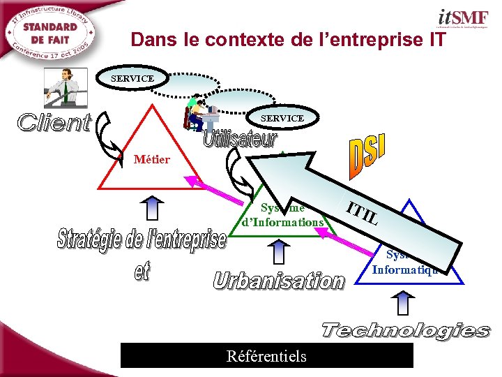 Dans le contexte de l’entreprise IT SERVICE Métier Système d’Informations ITI L Système Informatique