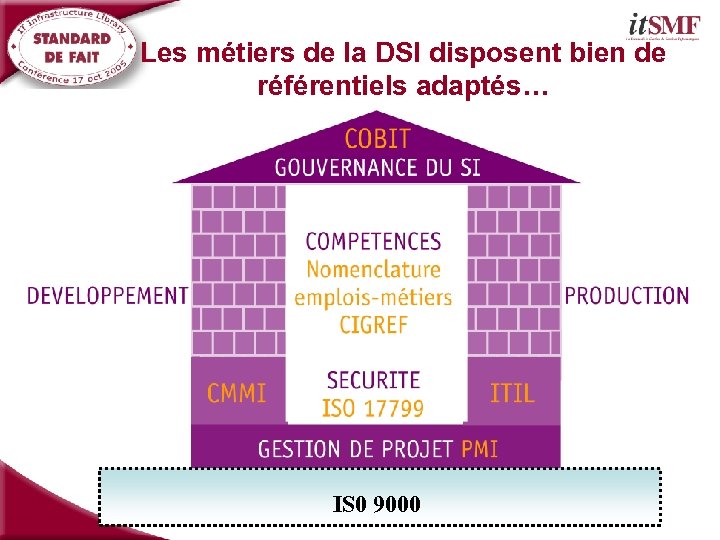 Les métiers de la DSI disposent bien de référentiels adaptés… IS 0 9000 