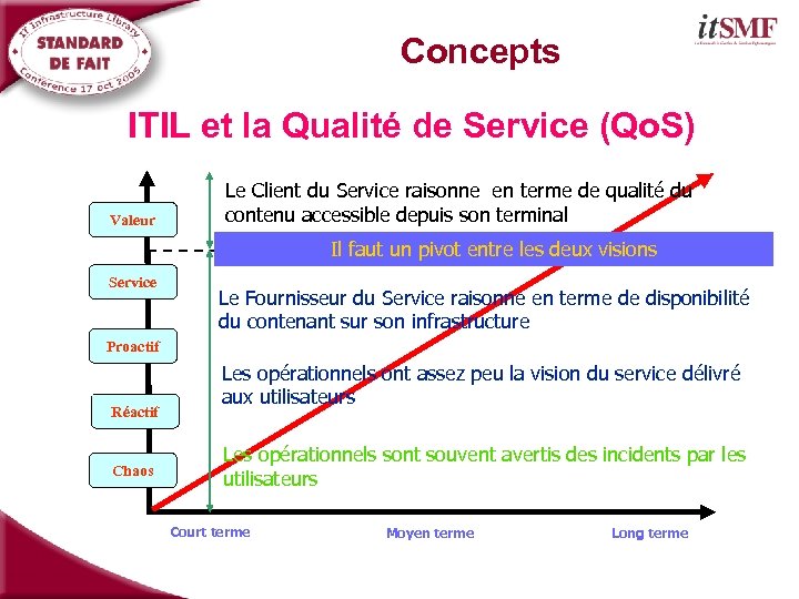 Concepts ITIL et la Qualité de Service (Qo. S) Valeur Le Client du Service