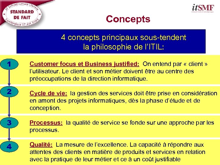 Concepts 4 concepts principaux sous-tendent la philosophie de l’ITIL: 1 2 Customer focus et