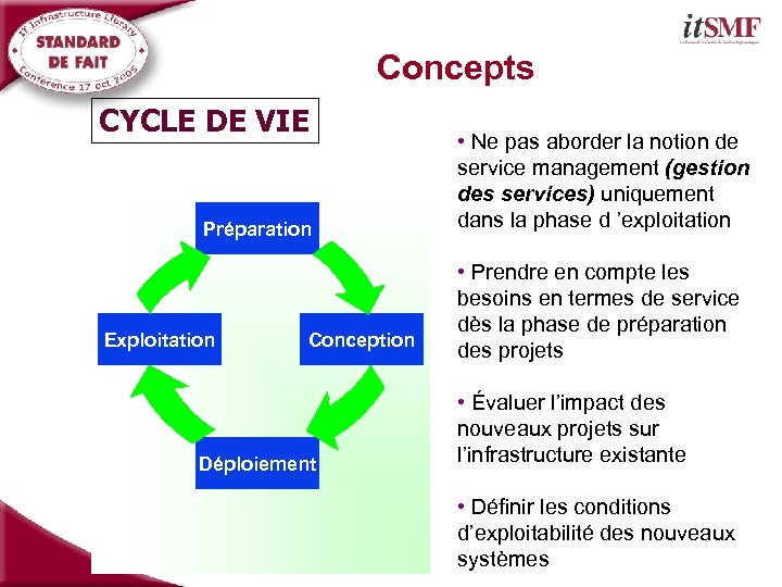 Concepts CYCLE DE VIE Préparation Exploitation Conception Déploiement • Ne pas aborder la notion