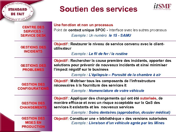 Soutien des services Synthèse CENTRE DES SERVICES - SERVICE DESK Une fonction et non