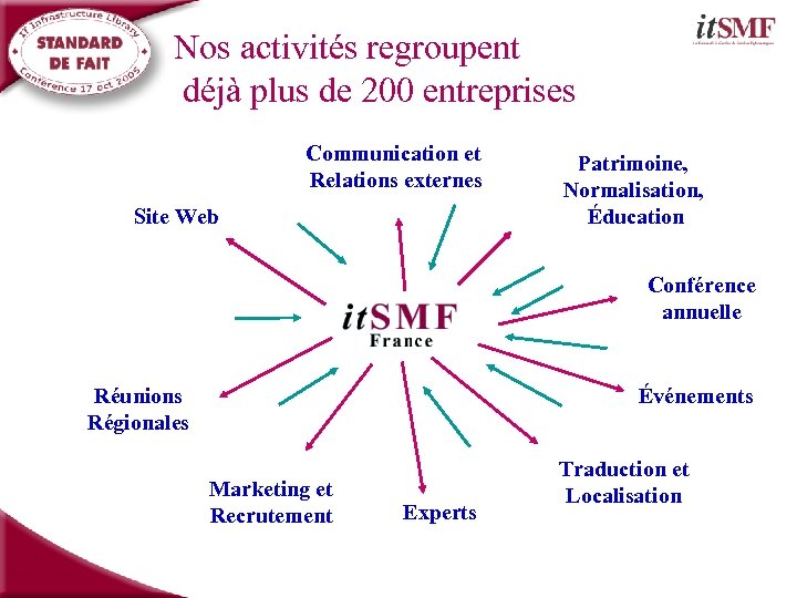 Nos activités regroupent déjà plus de 200 entreprises Communication et Relations externes Site Web