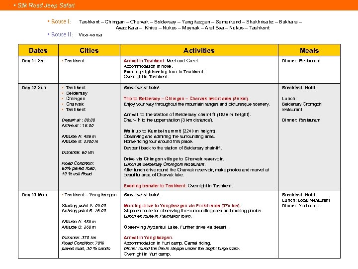  • Silk Road Jeep Safari • Route I: • Route II: Dates Tashkent