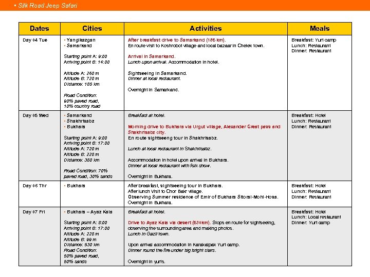  • Silk Road Jeep Safari Dates Cities Activities • Yangikazgan • Samarkand After