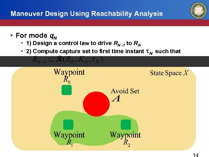 Maneuver Design Using Reachability Analysis • For mode q. N • 1) Design a