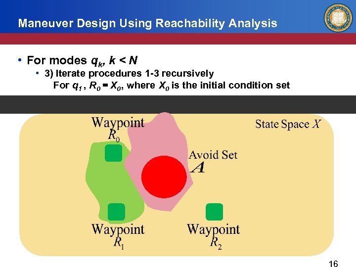 Maneuver Design Using Reachability Analysis • For modes qk, k < N • 3)