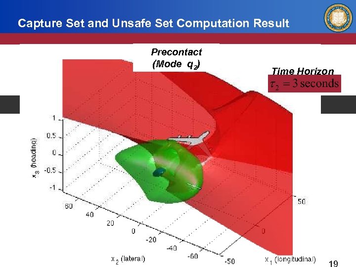 Capture Set and Unsafe Set Computation Result Precontact (Mode q 2) Time Horizon 