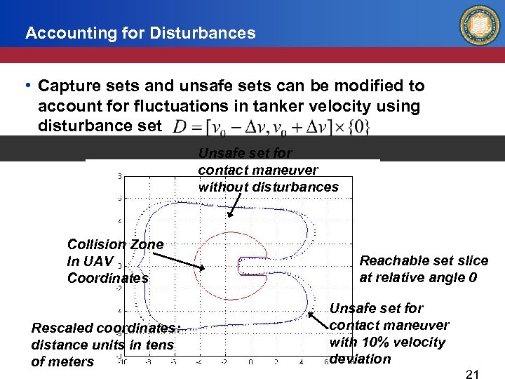 Accounting for Disturbances • Capture sets and unsafe sets can be modified to account