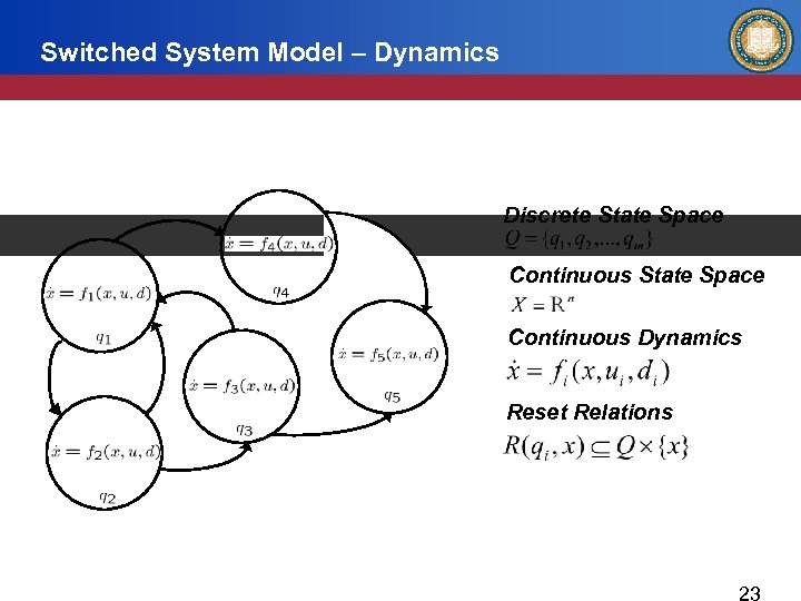 Switched System Model – Dynamics Discrete State Space Continuous Dynamics Reset Relations 