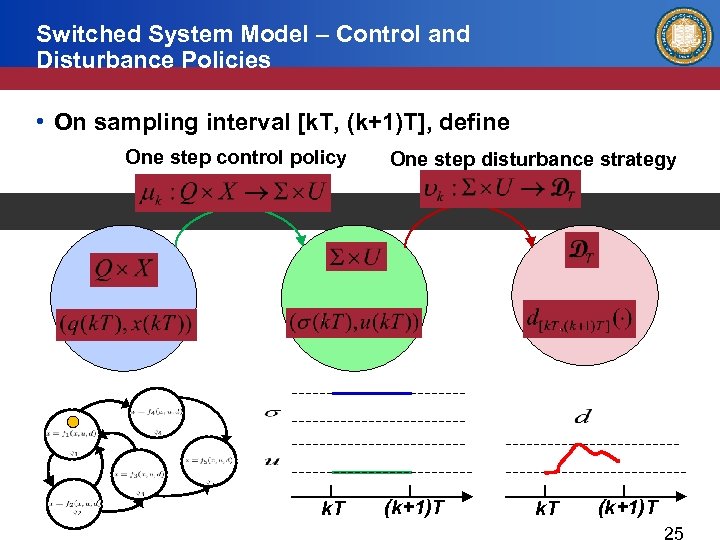 Switched System Model – Control and Disturbance Policies • On sampling interval [k. T,