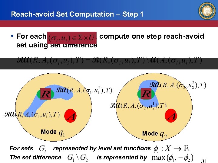 Reach-avoid Set Computation – Step 1 • For each , compute one step reach-avoid