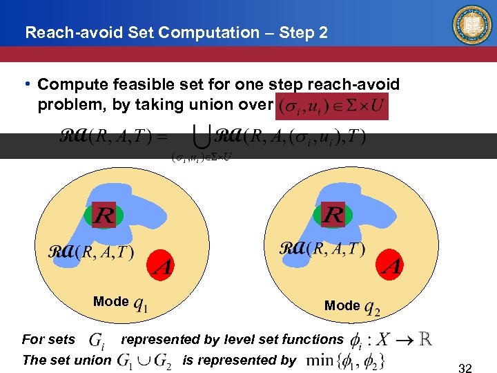 Reach-avoid Set Computation – Step 2 • Compute feasible set for one step reach-avoid