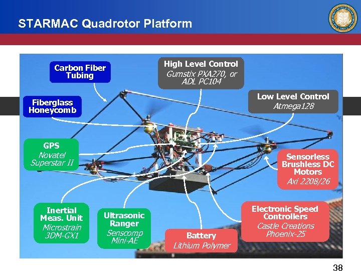 STARMAC Quadrotor Platform High Level Control Carbon Fiber Tubing Gumstix PXA 270, or ADL