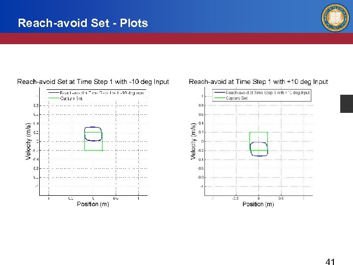 Reach-avoid Set - Plots 