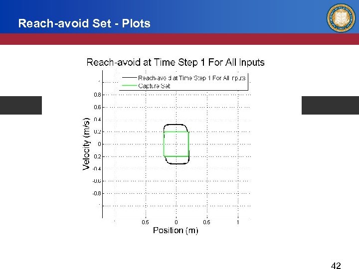 Reach-avoid Set - Plots Reach-avoid at Time Step 1 for All Inputs 