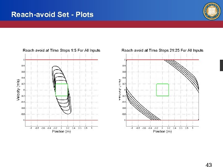 Reach-avoid Set - Plots 