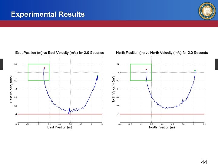 Experimental Results 