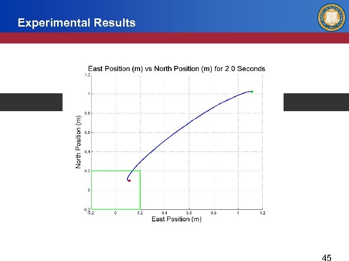 Experimental Results 