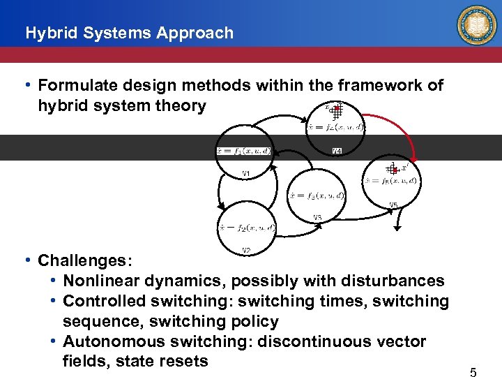 Hybrid Systems Approach • Formulate design methods within the framework of hybrid system theory