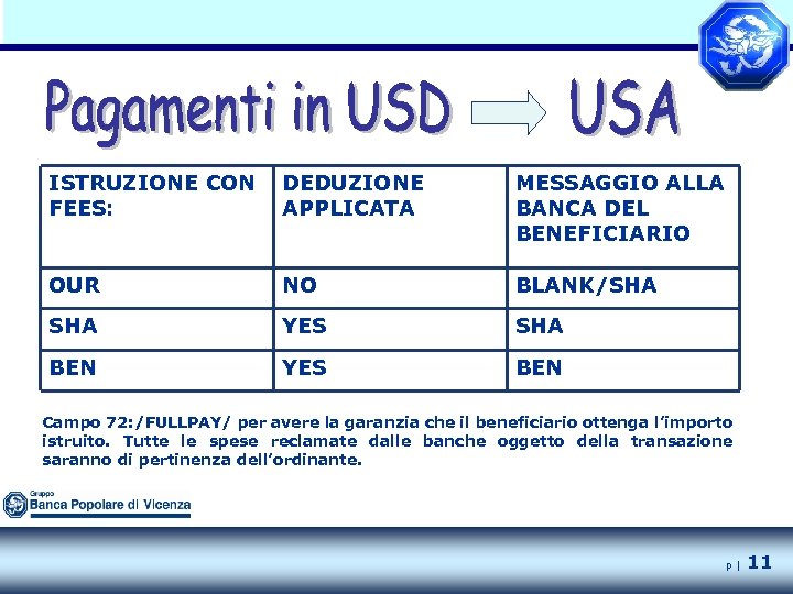 ISTRUZIONE CON DEDUZIONE FEES: APPLICATA MESSAGGIO ALLA BANCA DEL BENEFICIARIO OUR NO BLANK/SHA YES