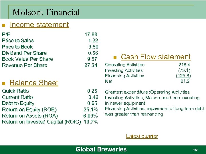 Molson: Financial n Income statement P/E 17. 99 Price to Sales 1. 22 Price