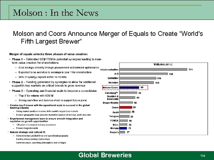 Molson : In the News Molson and Coors Announce Merger of Equals to Create