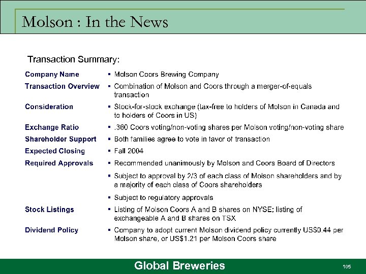 Molson : In the News Transaction Summary: Global Breweries 105 