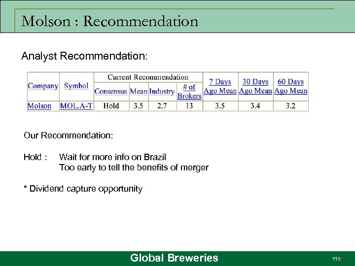 Molson : Recommendation Analyst Recommendation: Our Recommendation: Hold : Wait for more info on